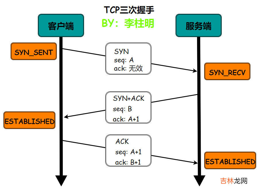 【lwip】12-一文解决TCP原理