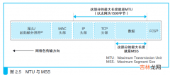 【lwip】12-一文解决TCP原理