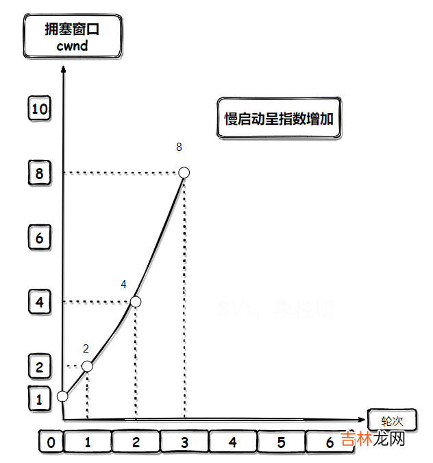 【lwip】12-一文解决TCP原理