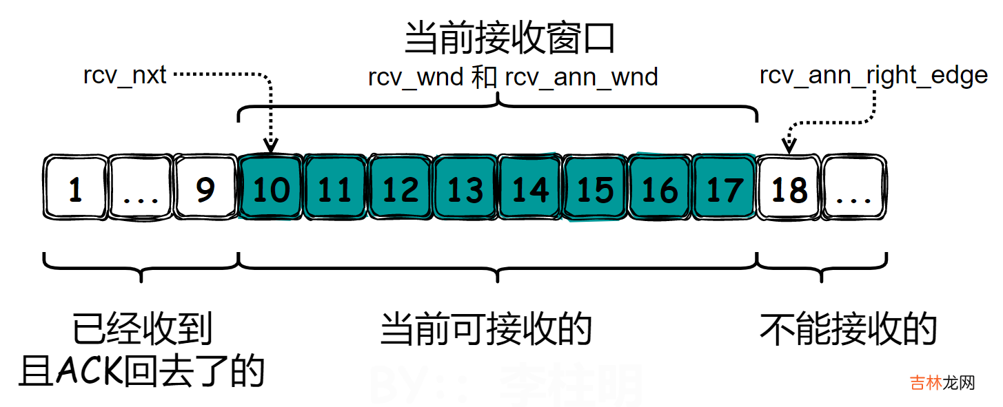 【lwip】12-一文解决TCP原理