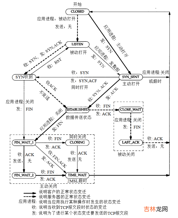 【lwip】12-一文解决TCP原理