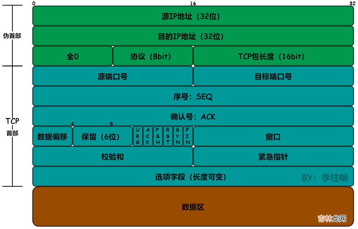 【lwip】12-一文解决TCP原理