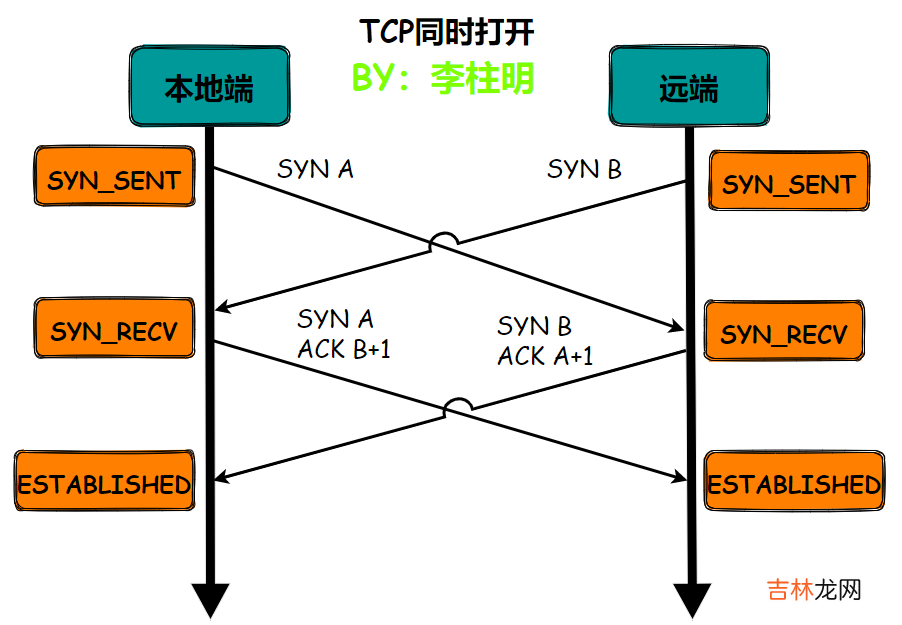 【lwip】12-一文解决TCP原理