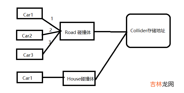 Unity之&quot;诡异&quot;的协程