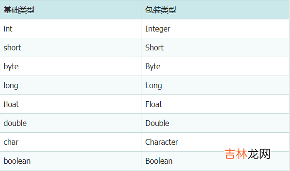 【JAVA】详解在JAVA中int与Integer的区别以及背后的原因。