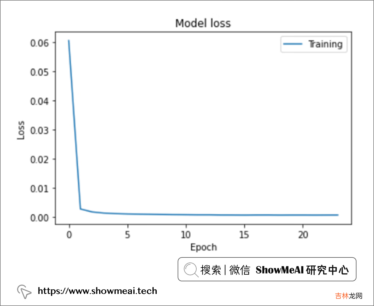 TensorFlow深度学习!构建神经网络预测股票价格!?