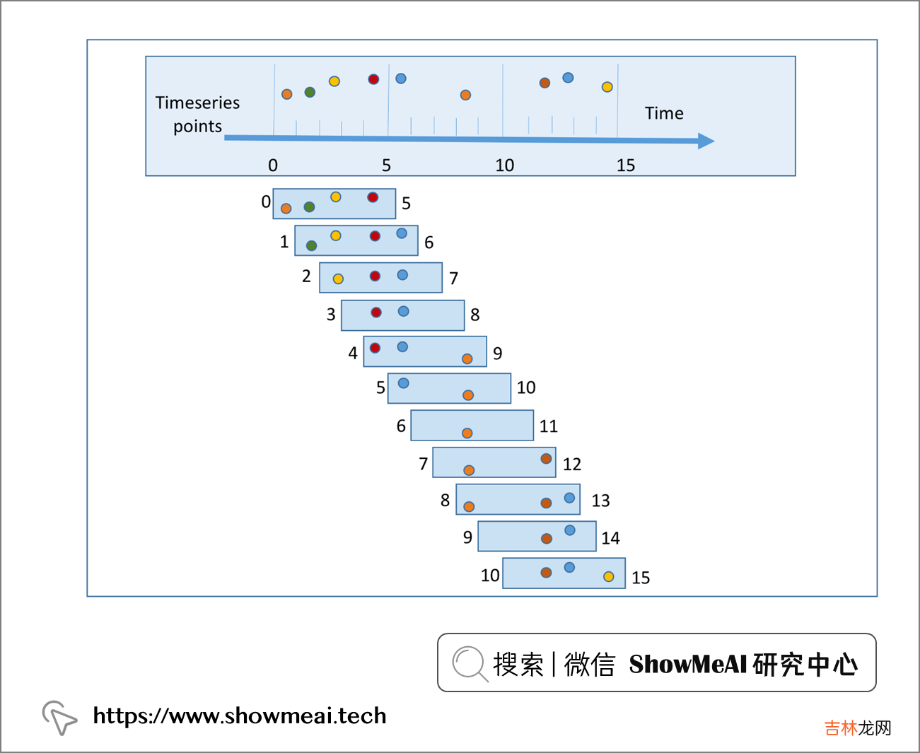 TensorFlow深度学习!构建神经网络预测股票价格!?
