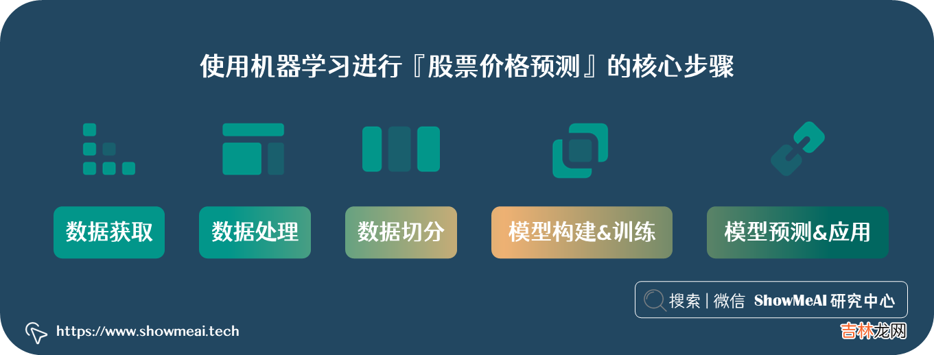 TensorFlow深度学习！构建神经网络预测股票价格！?