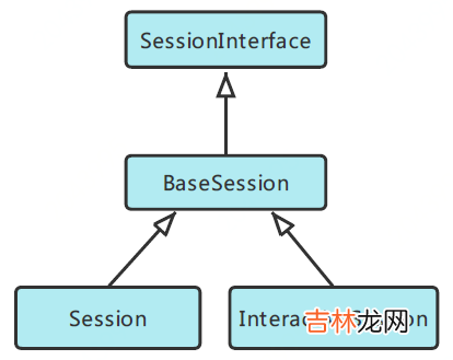 1 Dive into TensorFlow系列-静态图运行原理