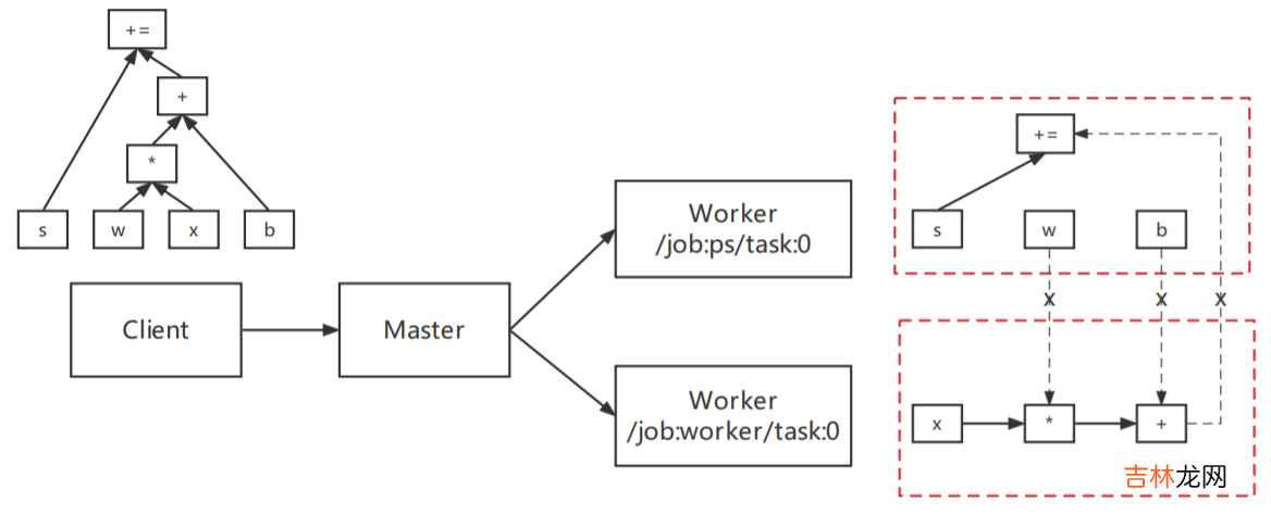 1 Dive into TensorFlow系列-静态图运行原理