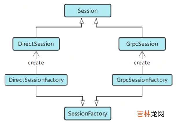 1 Dive into TensorFlow系列-静态图运行原理