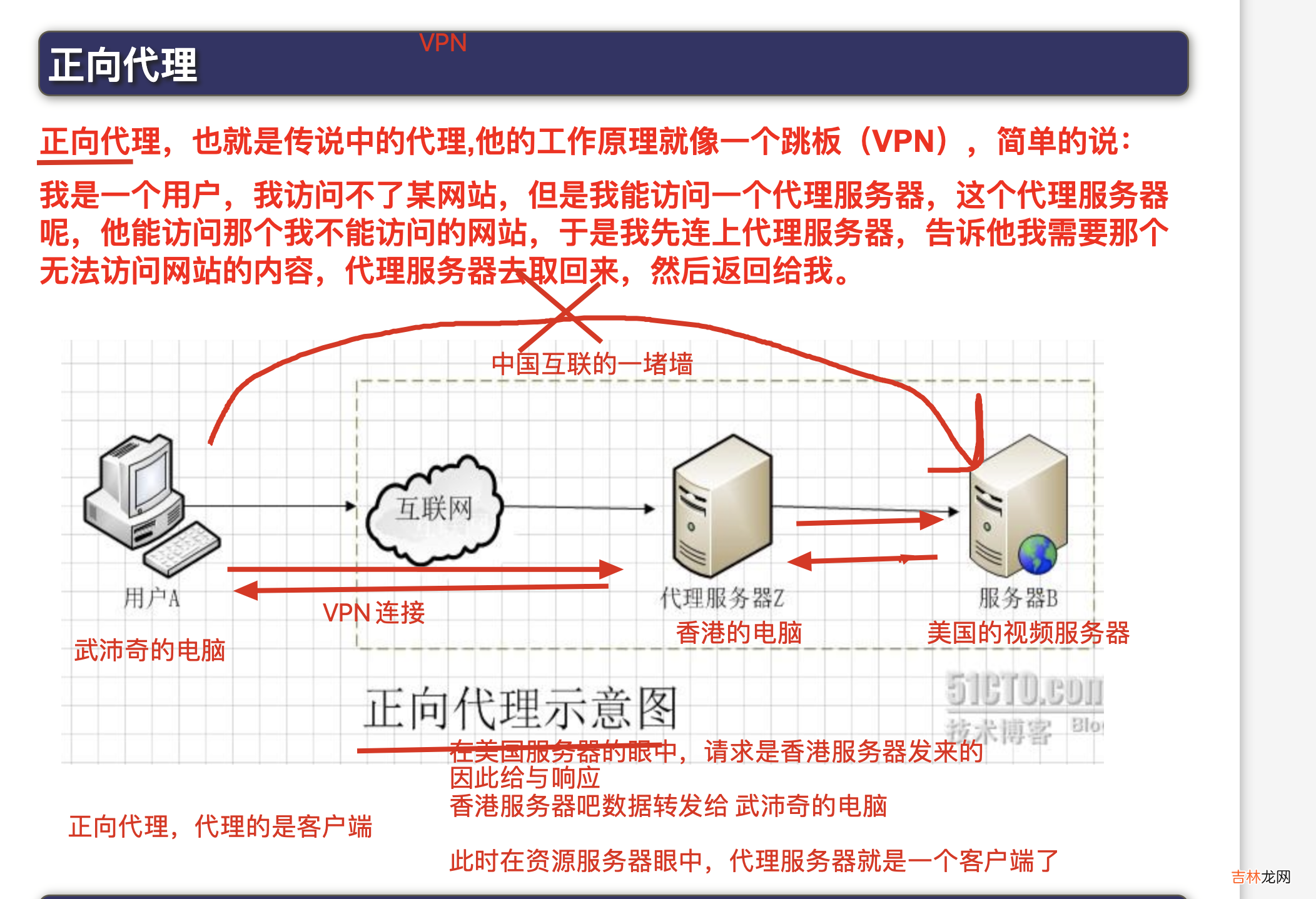 1.nginx学习