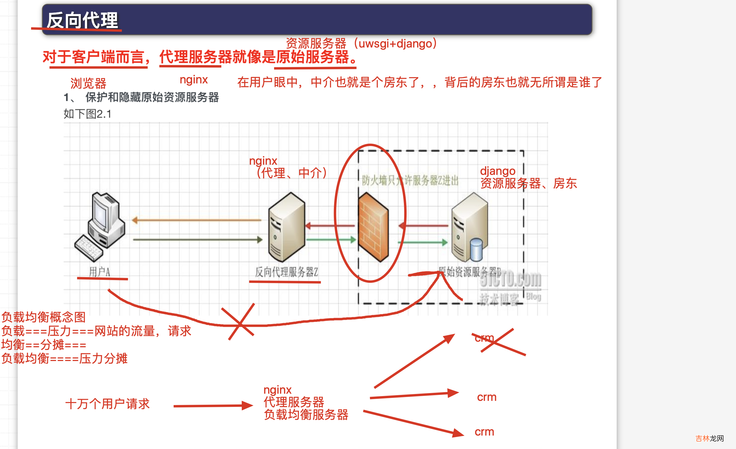 1.nginx学习