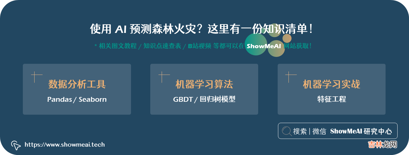 2022极端高温！机器学习如何预测森林火灾？? 万物AI