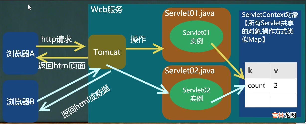 day15-Servlet04