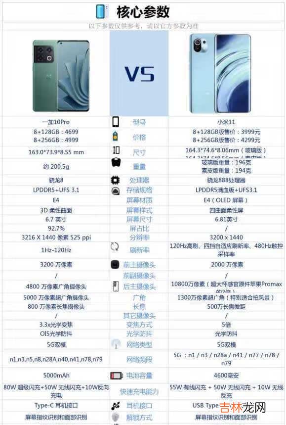 小米11和一加10pro哪个更值得入手-小米11和一加10pro对比