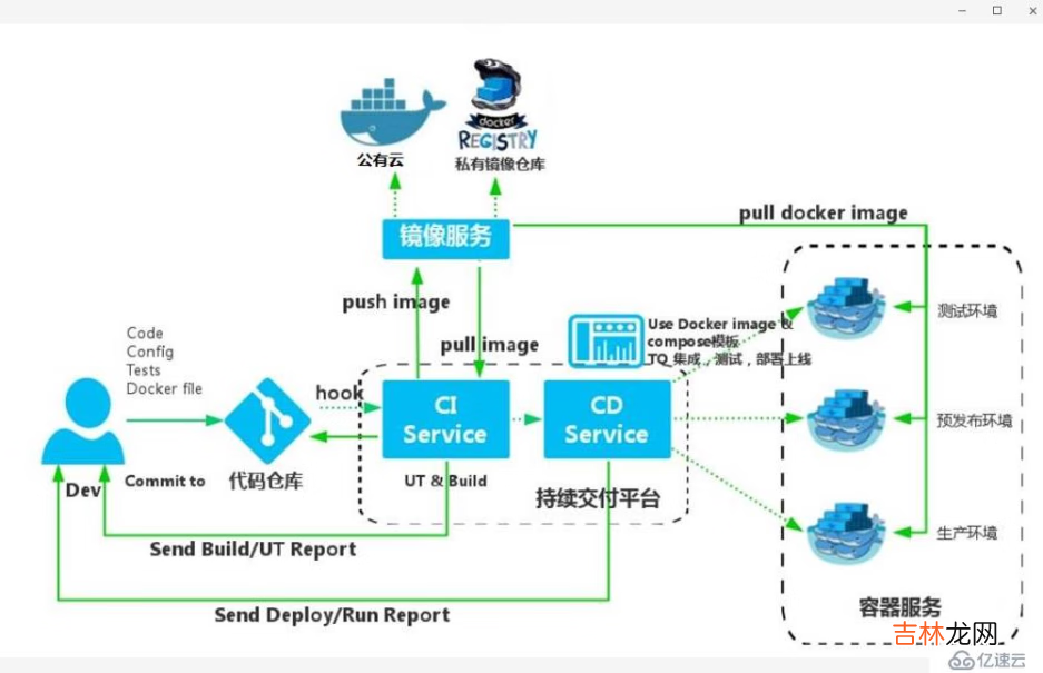 Docker | 专栏文章整理🎉🎉