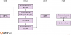 二十四 设计模式学习：Spring 中使用到的设计模式