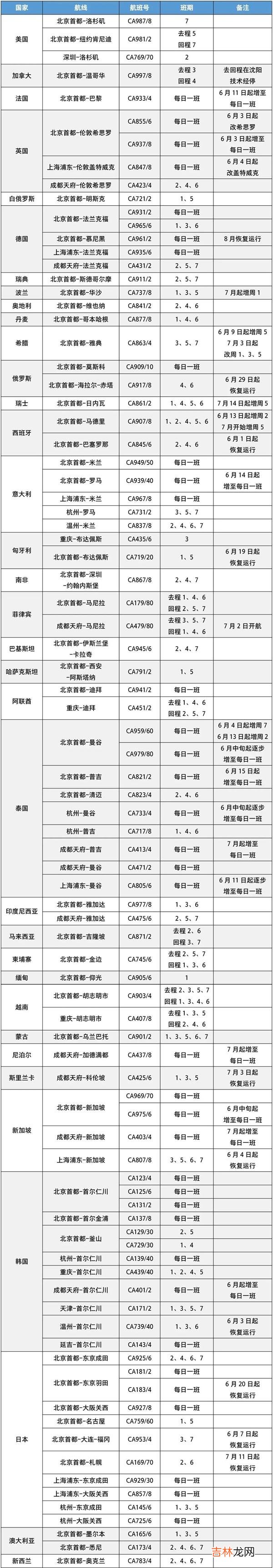 6月国内航空国际航班最新消息 2023国外航空国际航班计划