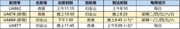 6月国内航空国际航班最新消息 2023国外航空国际航班计划