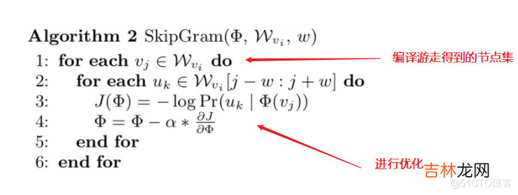 图学习【参考资料2】-知识补充与node2vec代码注解