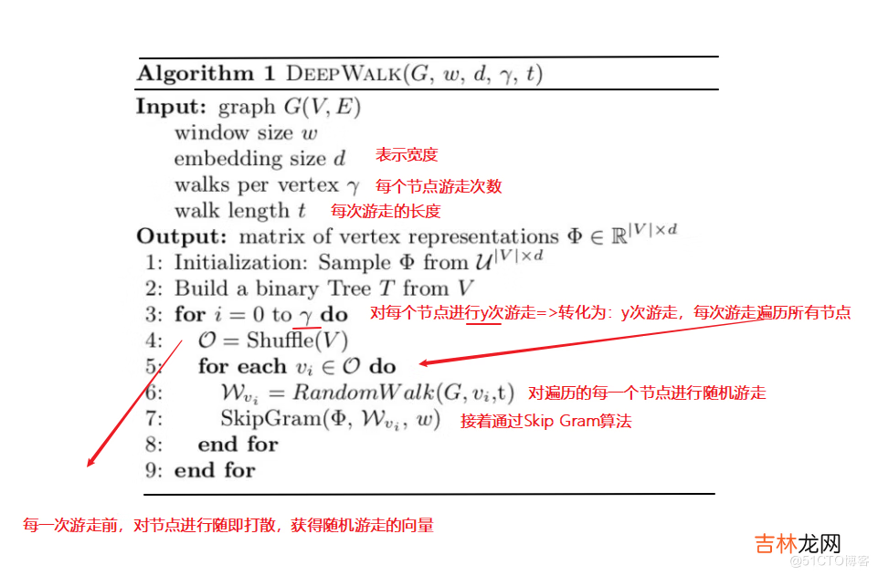 图学习【参考资料2】-知识补充与node2vec代码注解