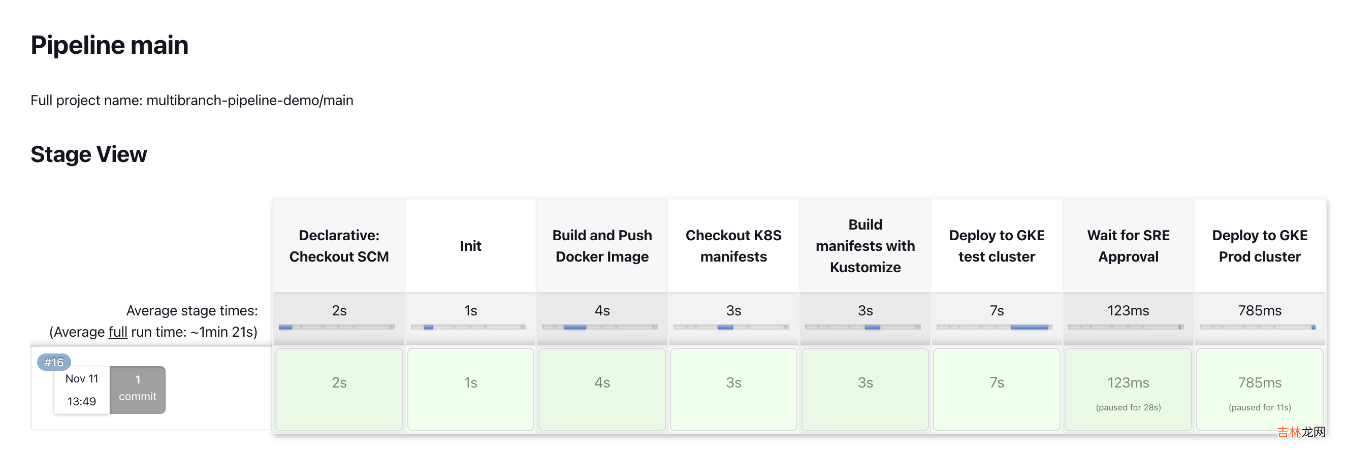 云原生之旅 - 11)基于 Kubernetes 动态伸缩 Jenkins Build Agents