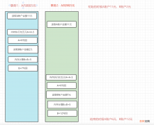 Mysql InnoDB多版本并发控制MVCC