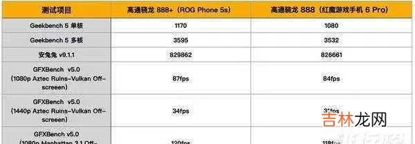 骁龙888plus对比骁龙888_骁龙888plus对比888提升多少