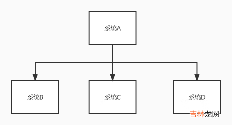 MQ 聊聊消息队列那些事