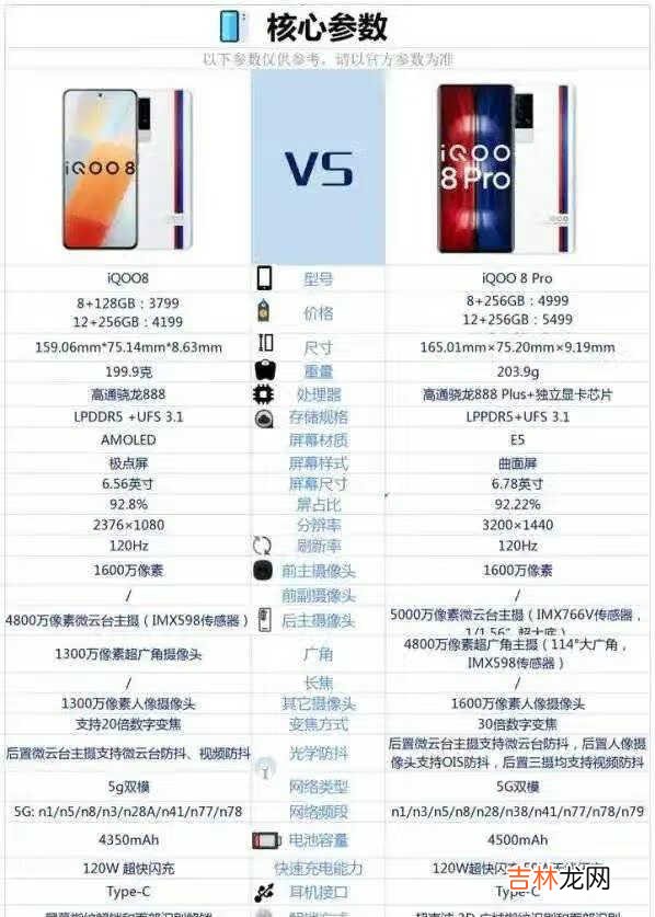 iqoo8有哪些优缺点_iqoo8最严重缺点