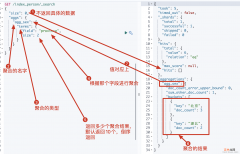 elasticsearch聚合之bucket terms聚合