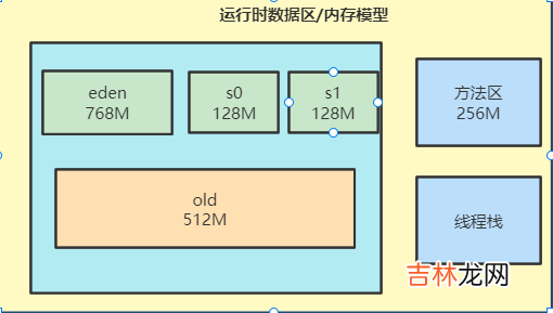jvm调优思路及调优案例