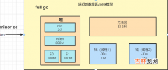 jvm调优思路及调优案例