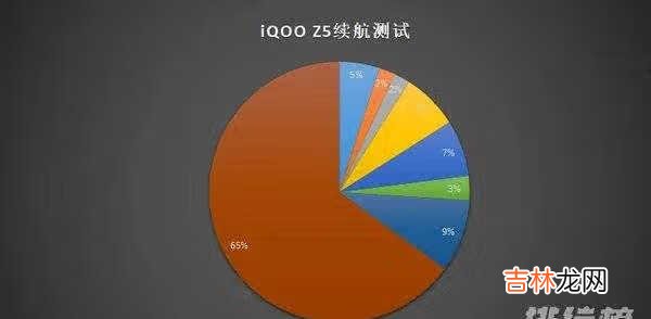 双十一iQOOZ5和红米Note11哪款更值得入手?