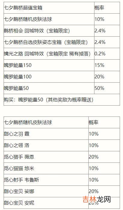 英雄联盟手游七夕鹊桥宝箱奖励怎么样