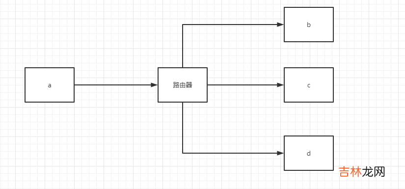 抓包整理————ip 协议一[十二]