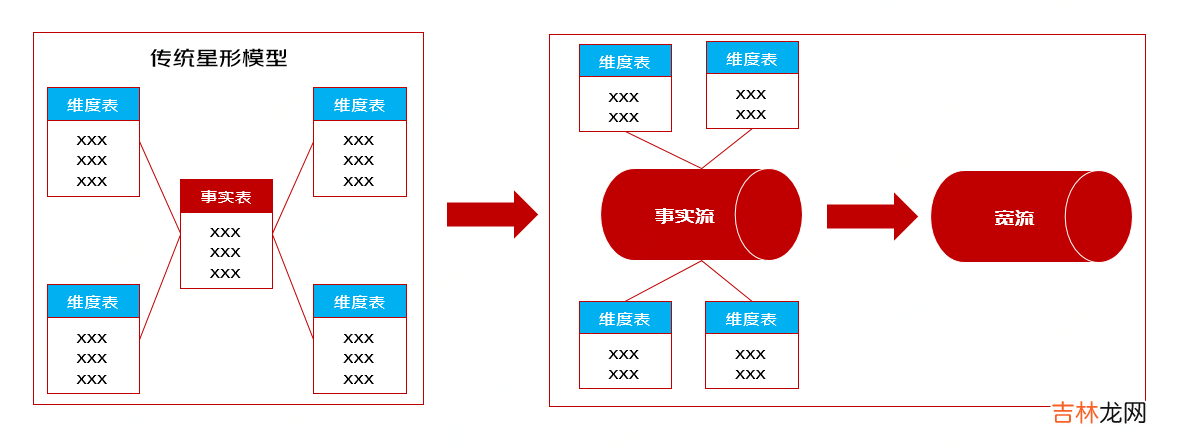 clickhouse在风控-风险洞察领域的探索与实践