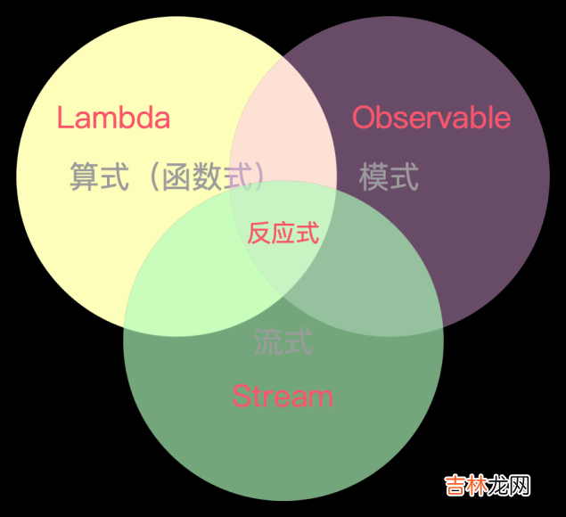 1 Java反应式编程