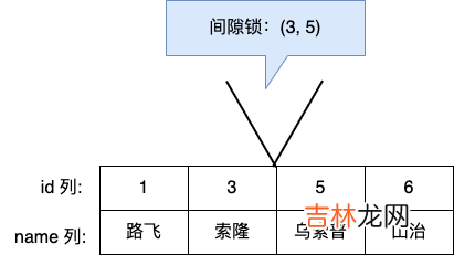 MySQL 是怎么加行级锁的？为什么一会是 next-key 锁，一会是间隙锁，一会又是记录锁？