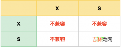 MySQL 是怎么加行级锁的？为什么一会是 next-key 锁，一会是间隙锁，一会又是记录锁？