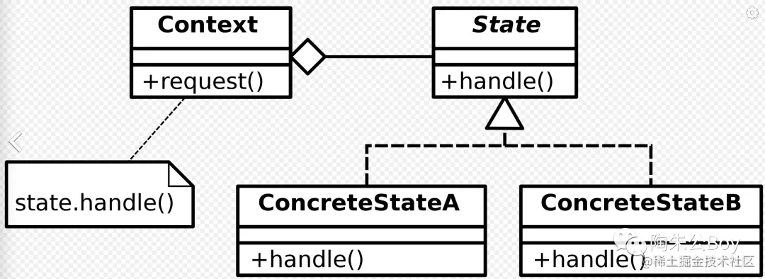 状态机的技术选型,yyds!