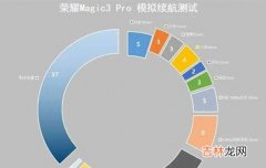 荣耀Magic3Pro充电多久_荣耀Magic3Pro充电速度