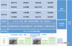 基于iNeuOS工业互联网平台的板材实时质检系统