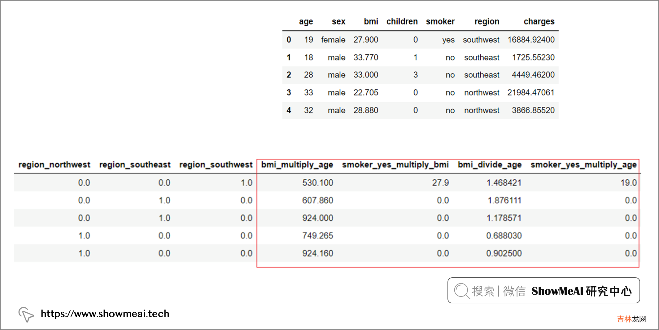 2022年Python顶级自动化特征工程框架?