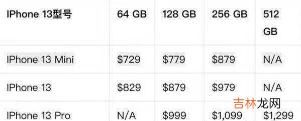 iphone13什么时候发布_iphone13预计上市时间