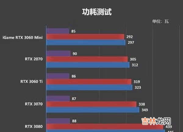 七彩虹RTX3060Mini怎么样_七彩虹RTX3060Mini评测