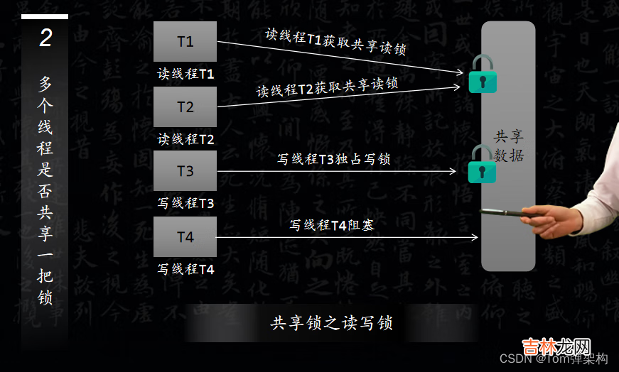 如何理解Java中眼花缭乱的各种并发锁？