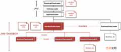 如何把Java代码玩出花？JVM Sandbox入门教程与原理浅谈