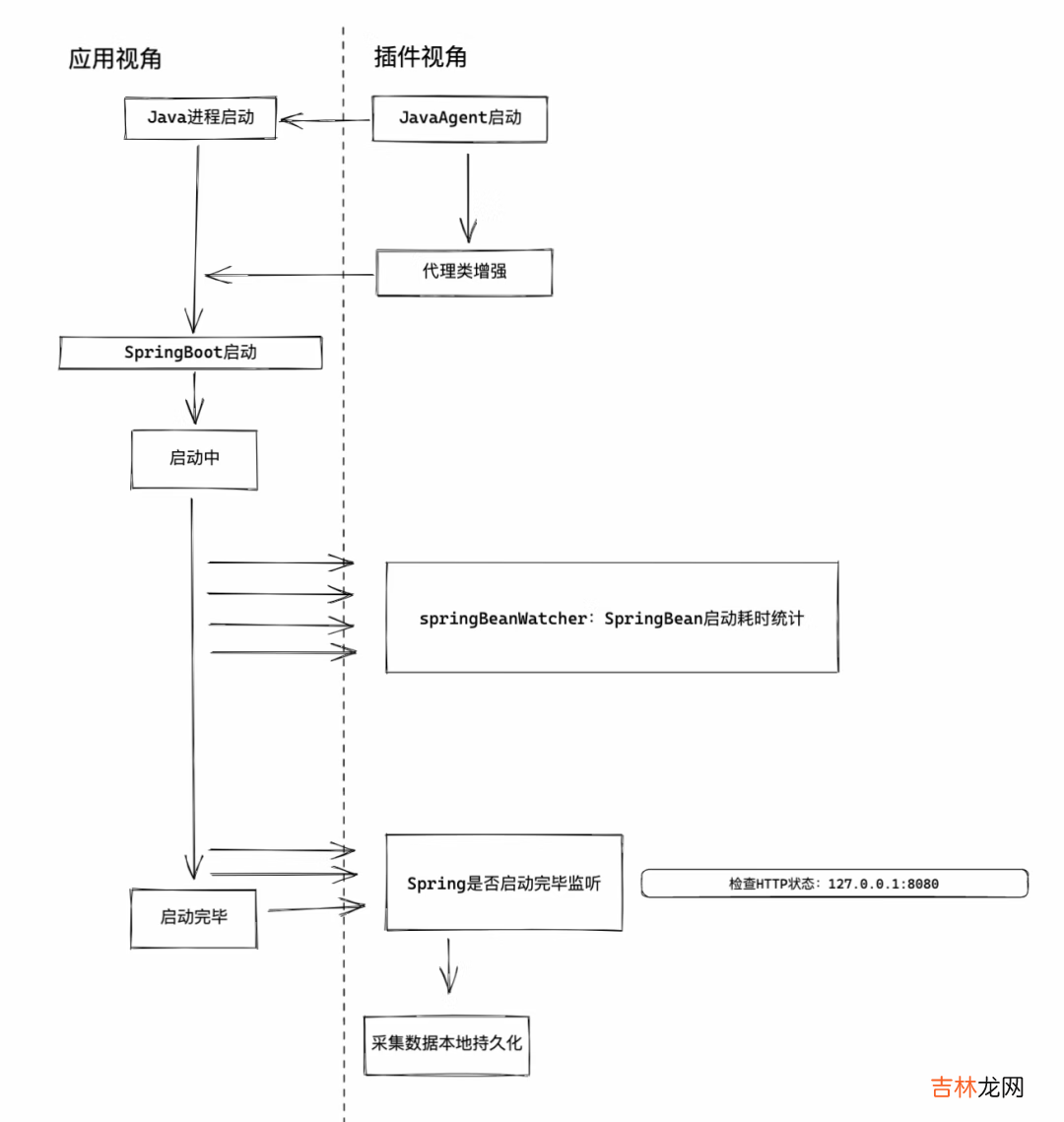 如何把Java代码玩出花？JVM Sandbox入门教程与原理浅谈